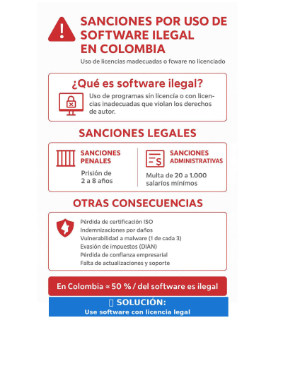 Sanciones por Uso de Software Ilegal en Colombia